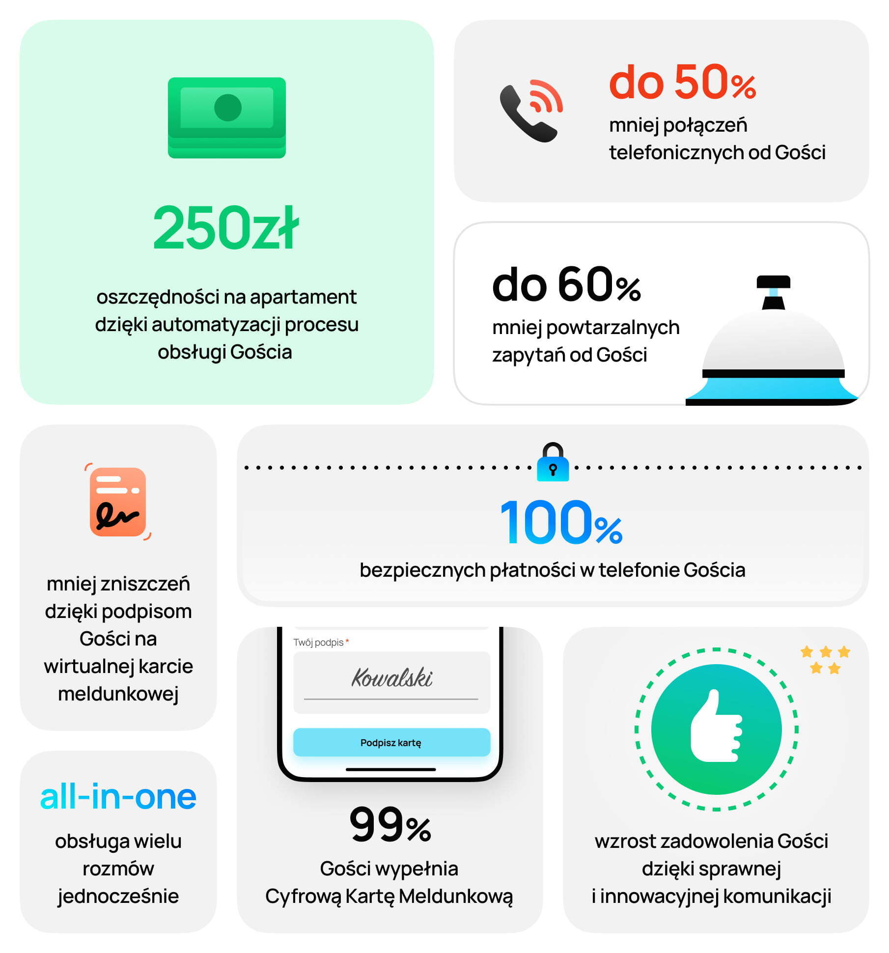 SmartHotel dla apartamentów - SmartHotel dla apartamentów